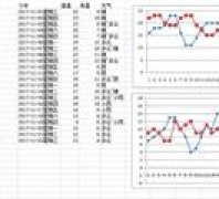 青岛服装生产加工产量预测的一个小技巧