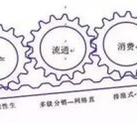 2018年，服装会出现云端制造，“共享工人”们会翻越工厂的围墙